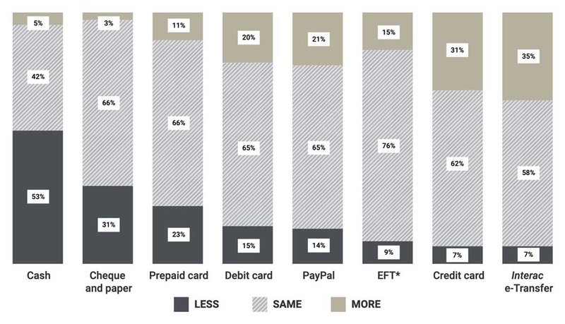 Casinos en ligne canadiens : pourquoi choisir Interac comme méthode de paiement - aperçu