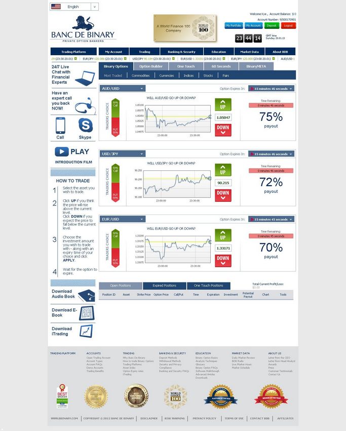 Banc De Binary Review 2026